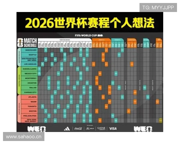 2026美加墨世界杯卡塔尔队赛程前瞻与出线形势分析